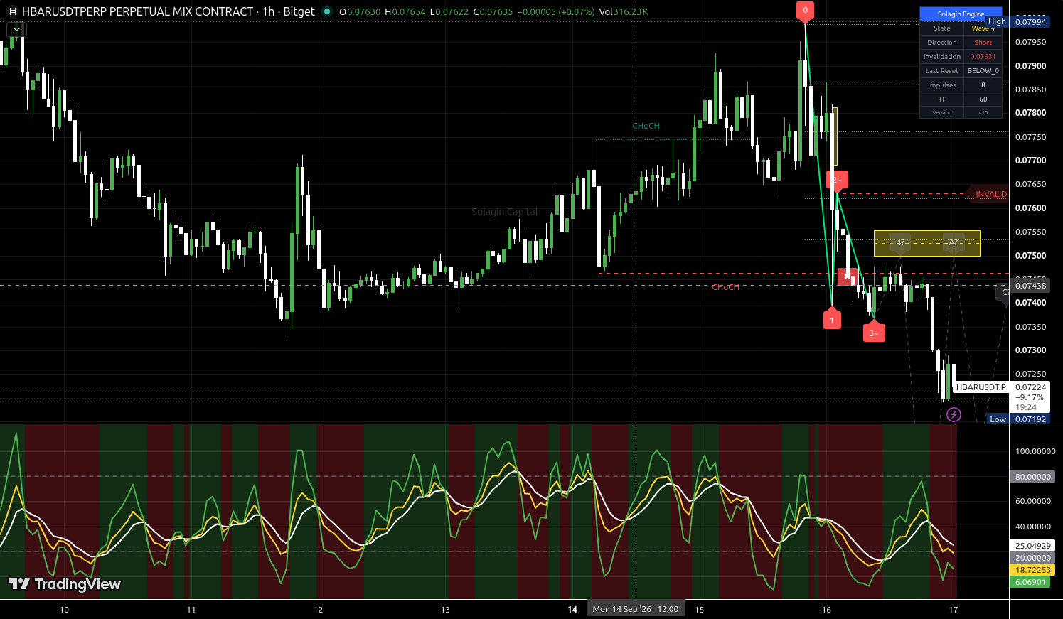 HBAR/USDT:USDT chart for this alert