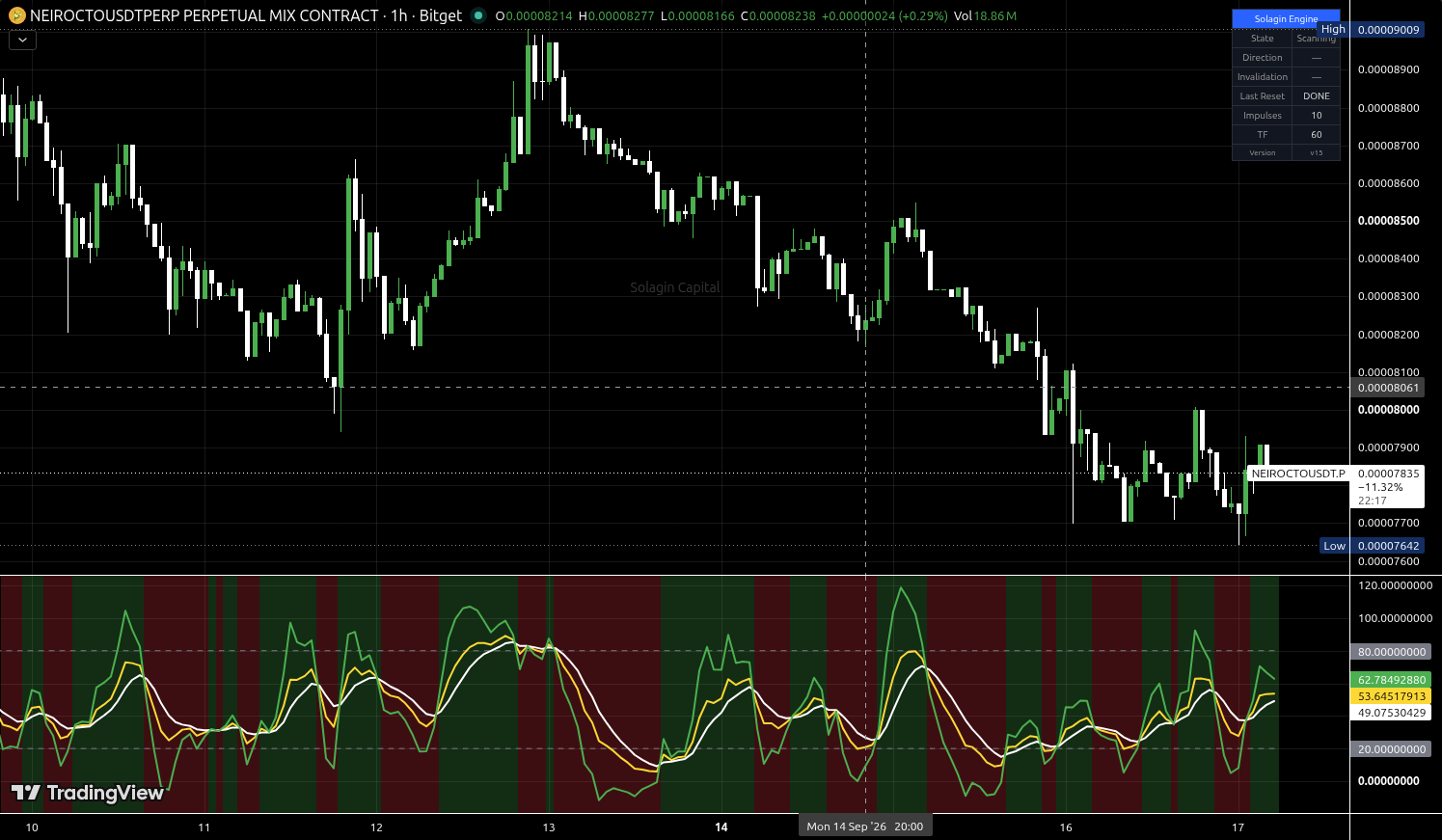 NEIROCTO/USDT:USDT chart for this alert