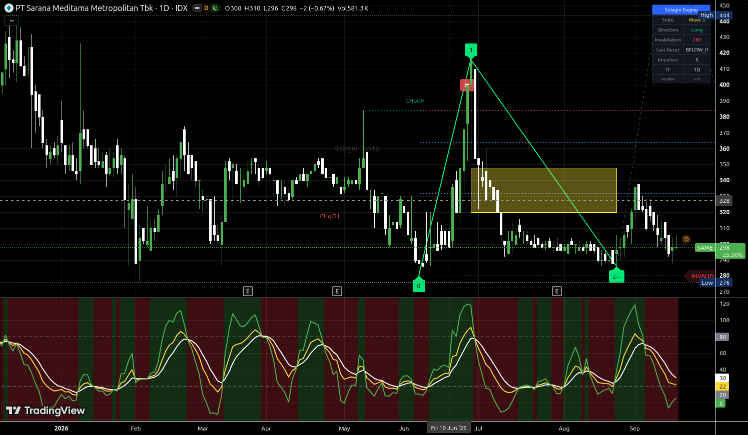 SAME.JK chart for this alert