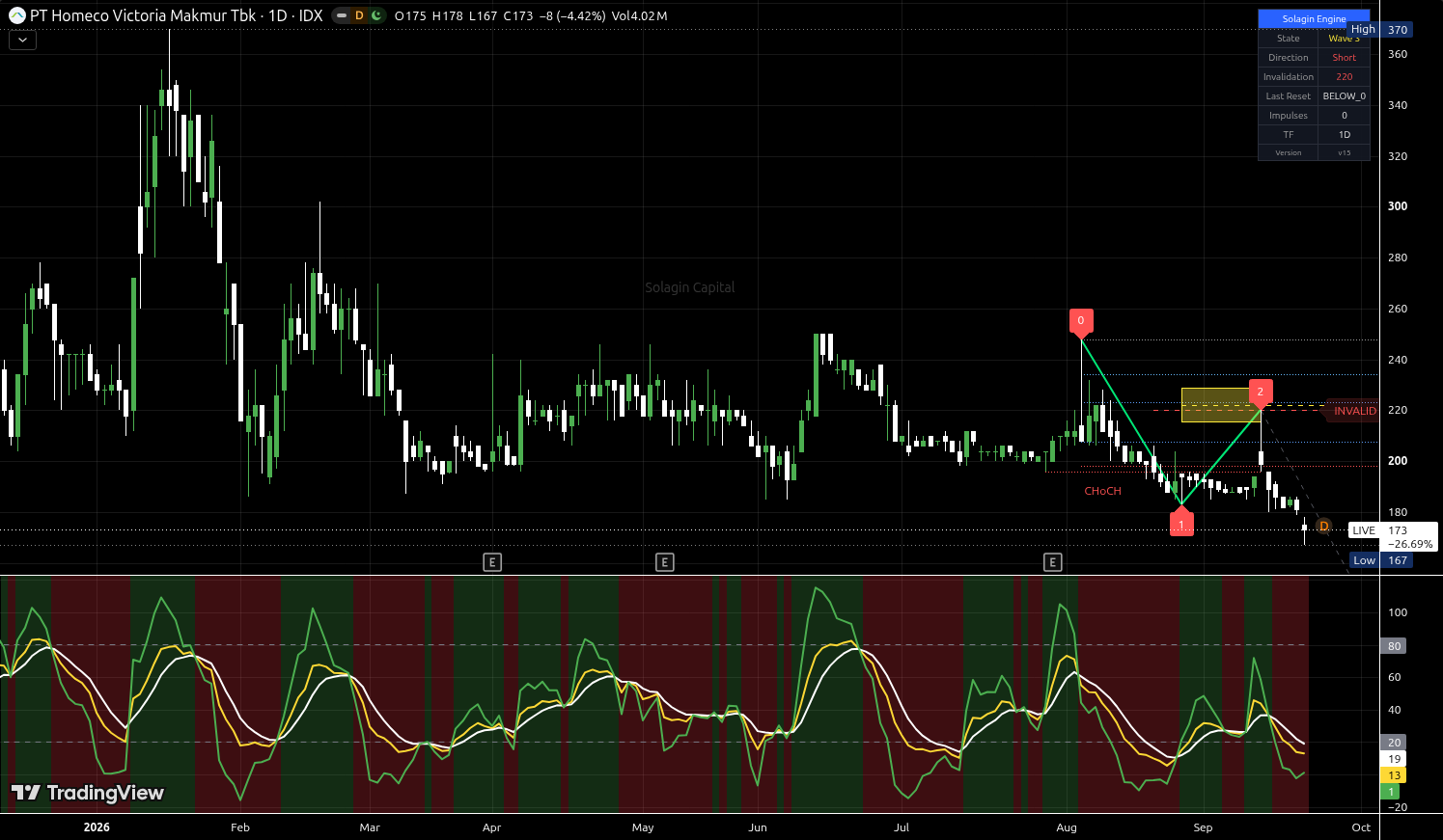 LIVE.JK chart for this alert