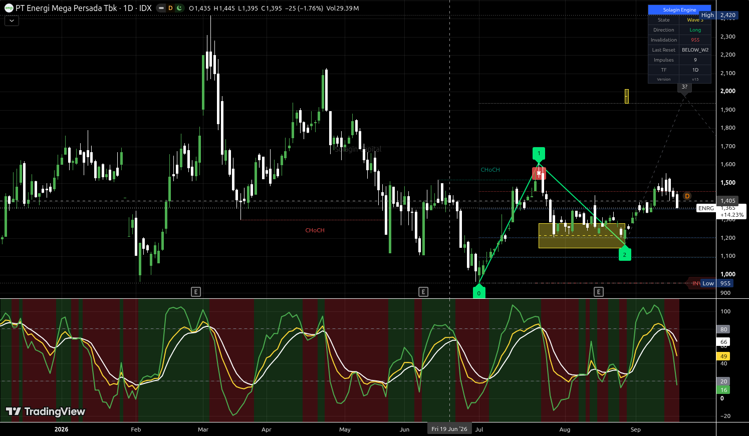 ENRG.JK chart for this alert