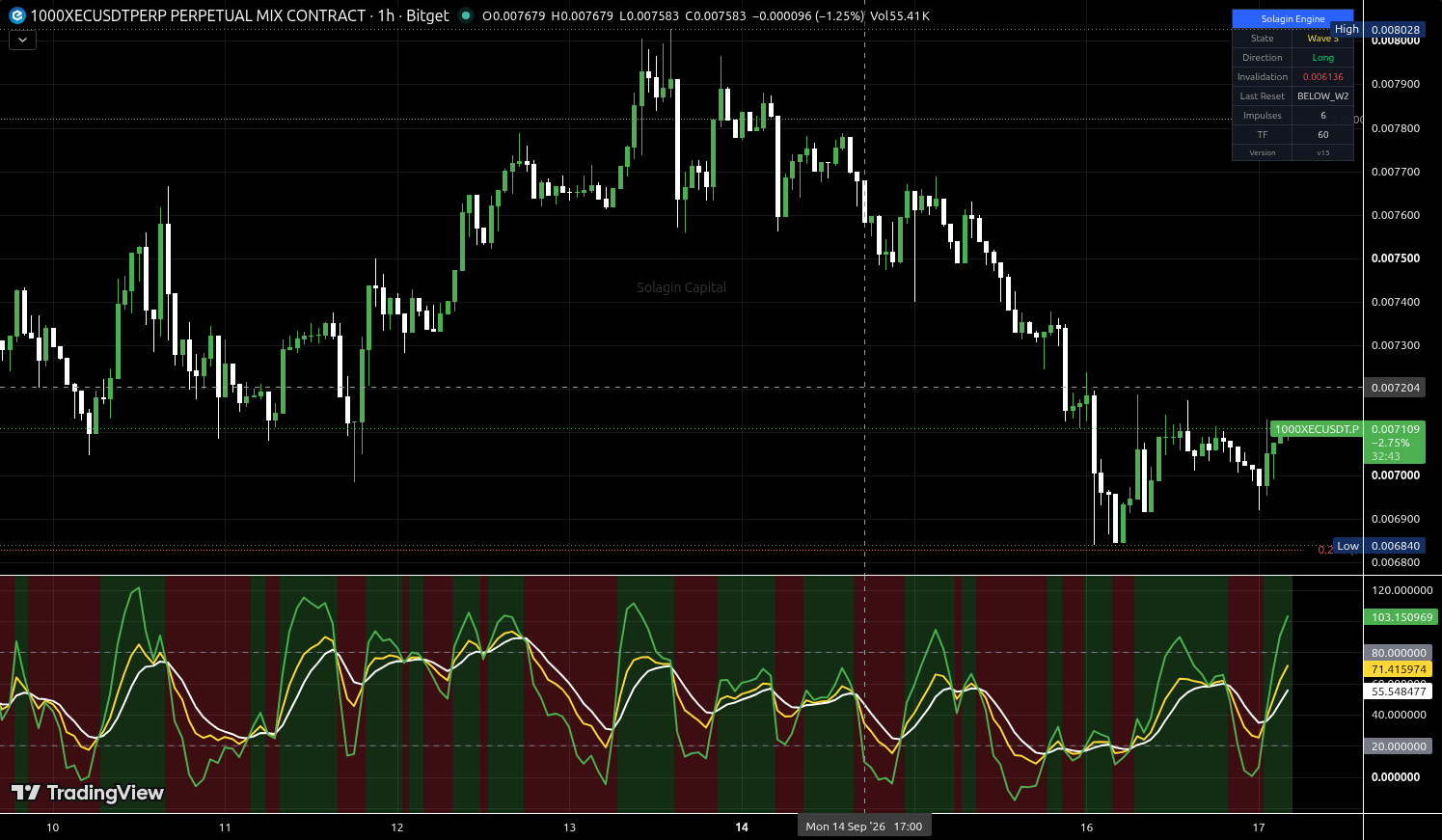 1000XEC/USDT:USDT chart for this alert