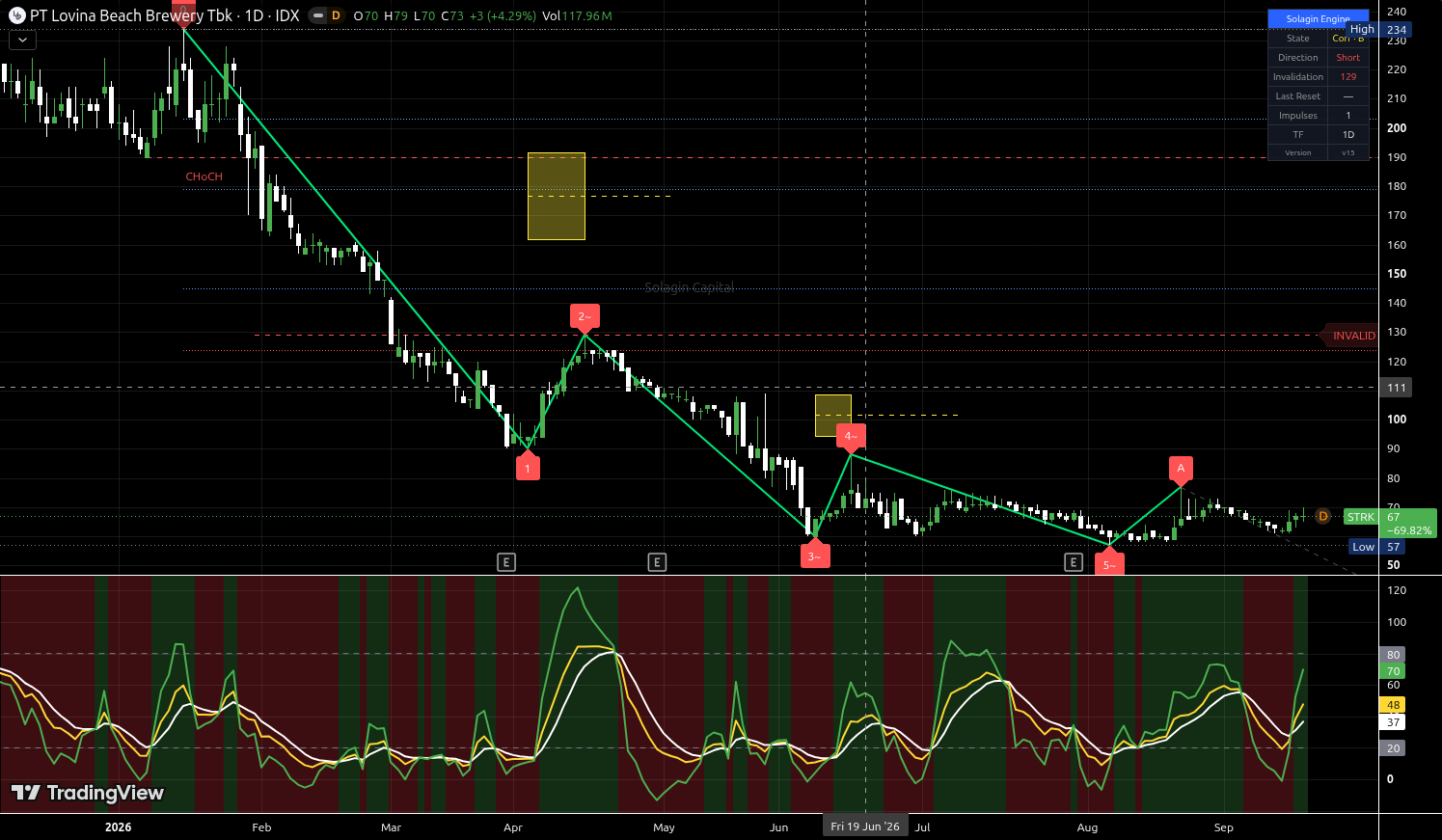 STRK.JK chart for this alert