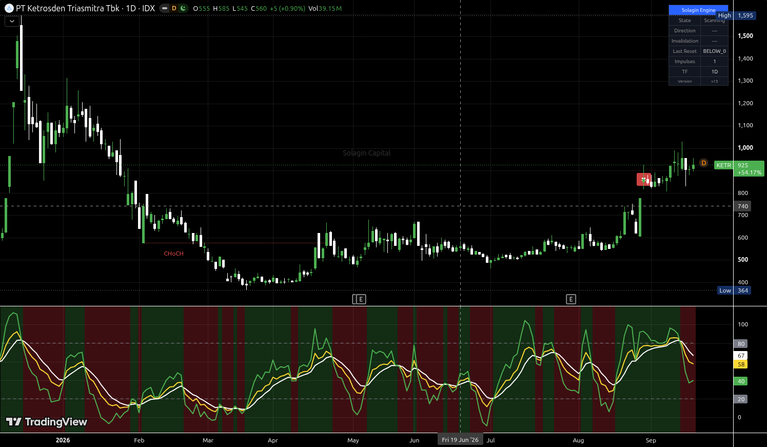 KETR.JK chart for this alert