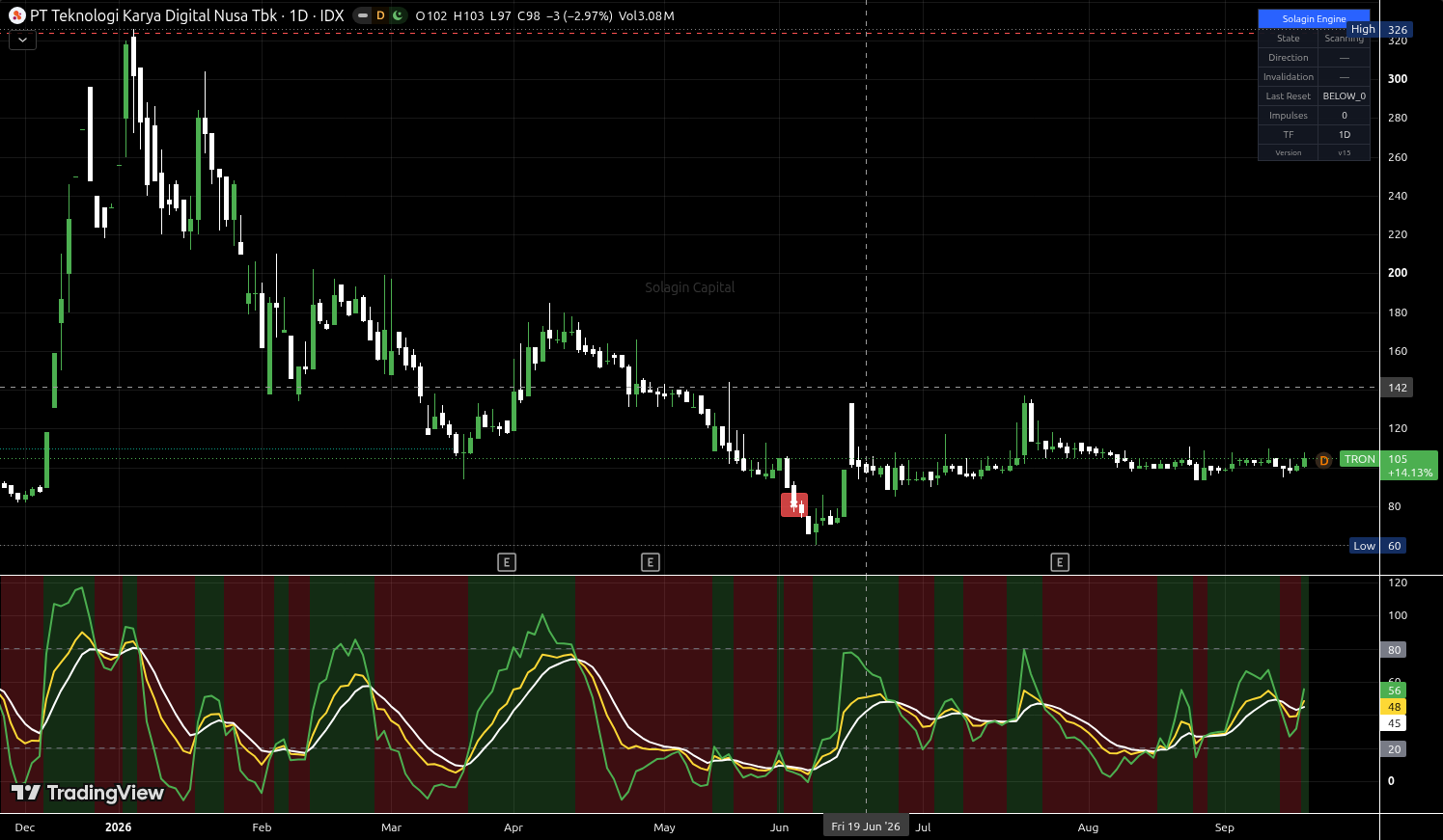 TRON.JK chart for this alert