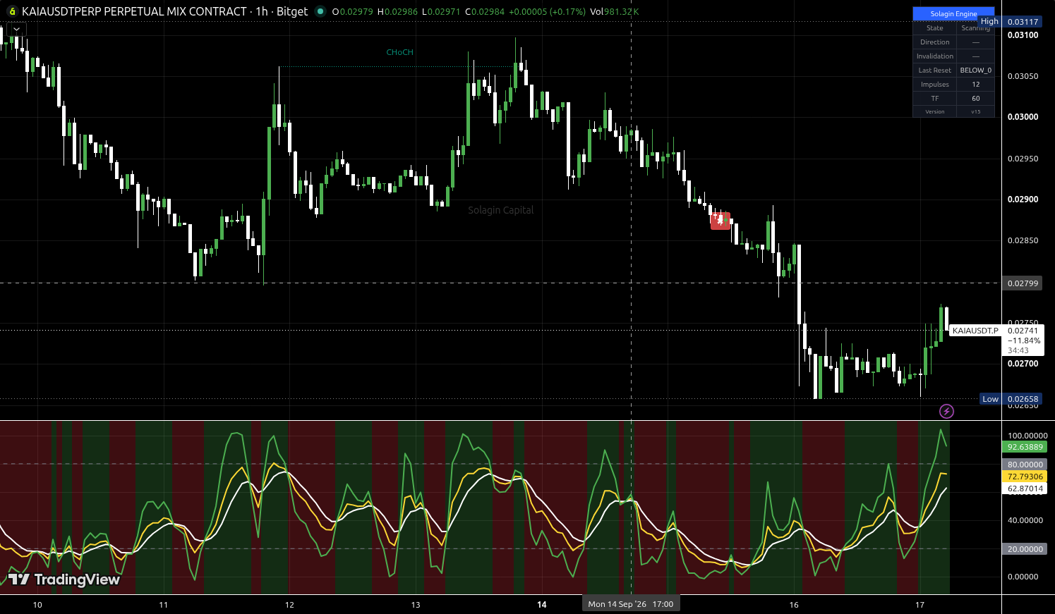 KAIA/USDT:USDT chart for this alert
