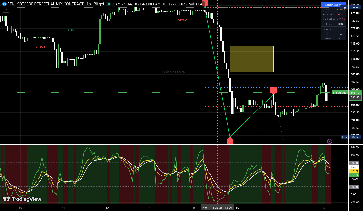 ETN/USDT:USDT chart for this alert