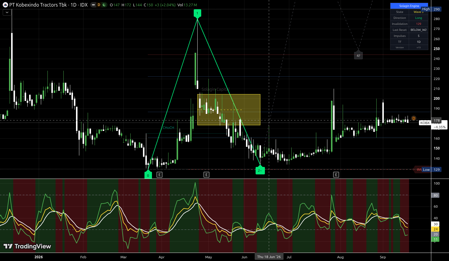KOBX.JK chart for this alert
