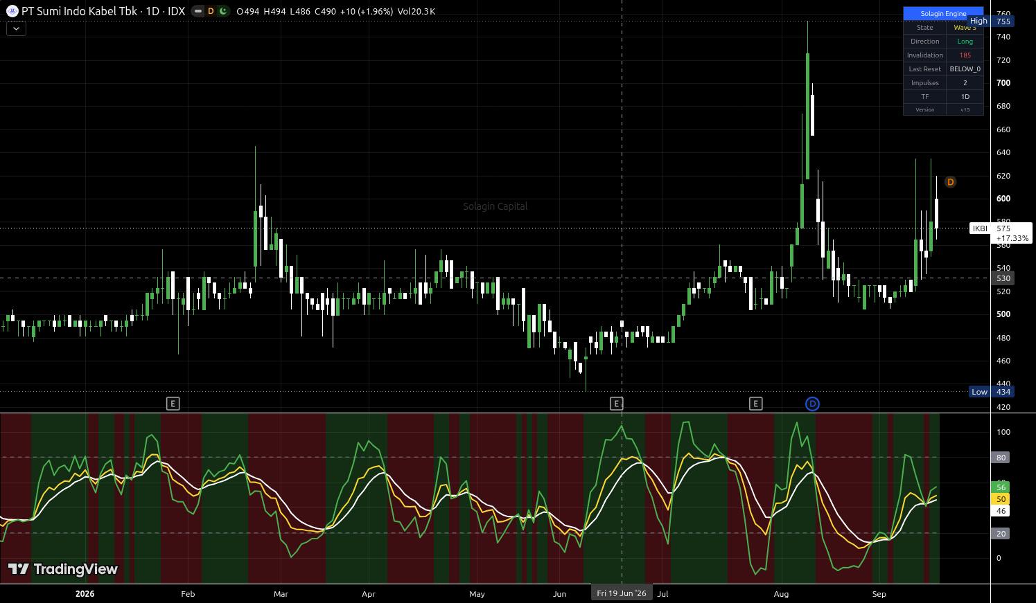IKBI.JK chart for this alert