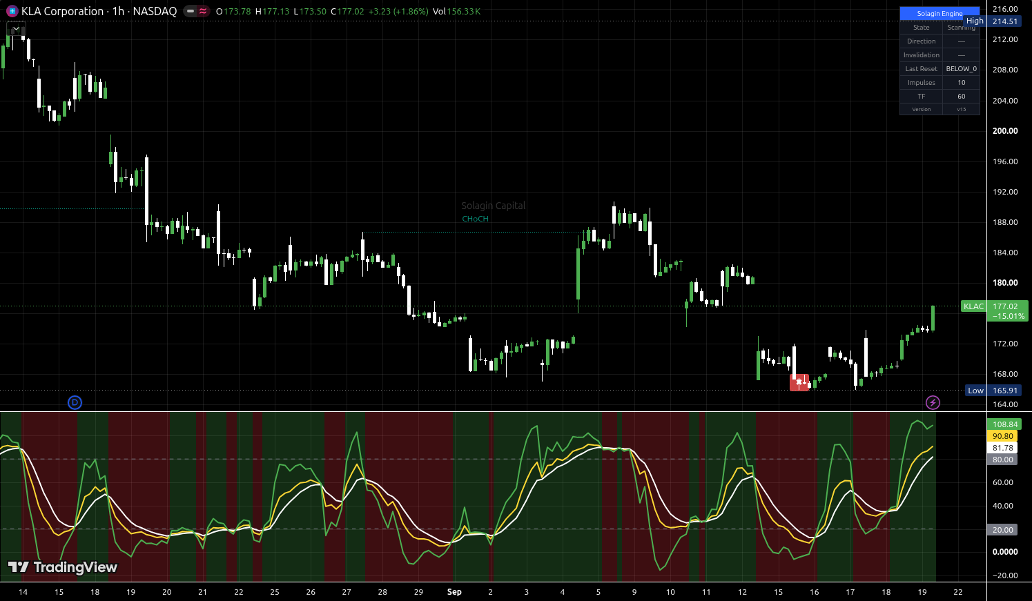 KLAC chart for this alert