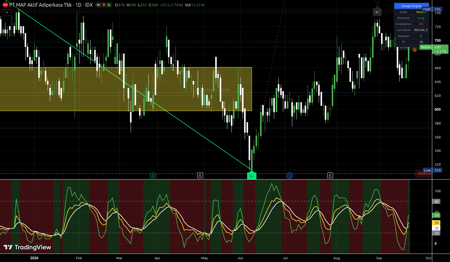 MAPA.JK chart for this alert
