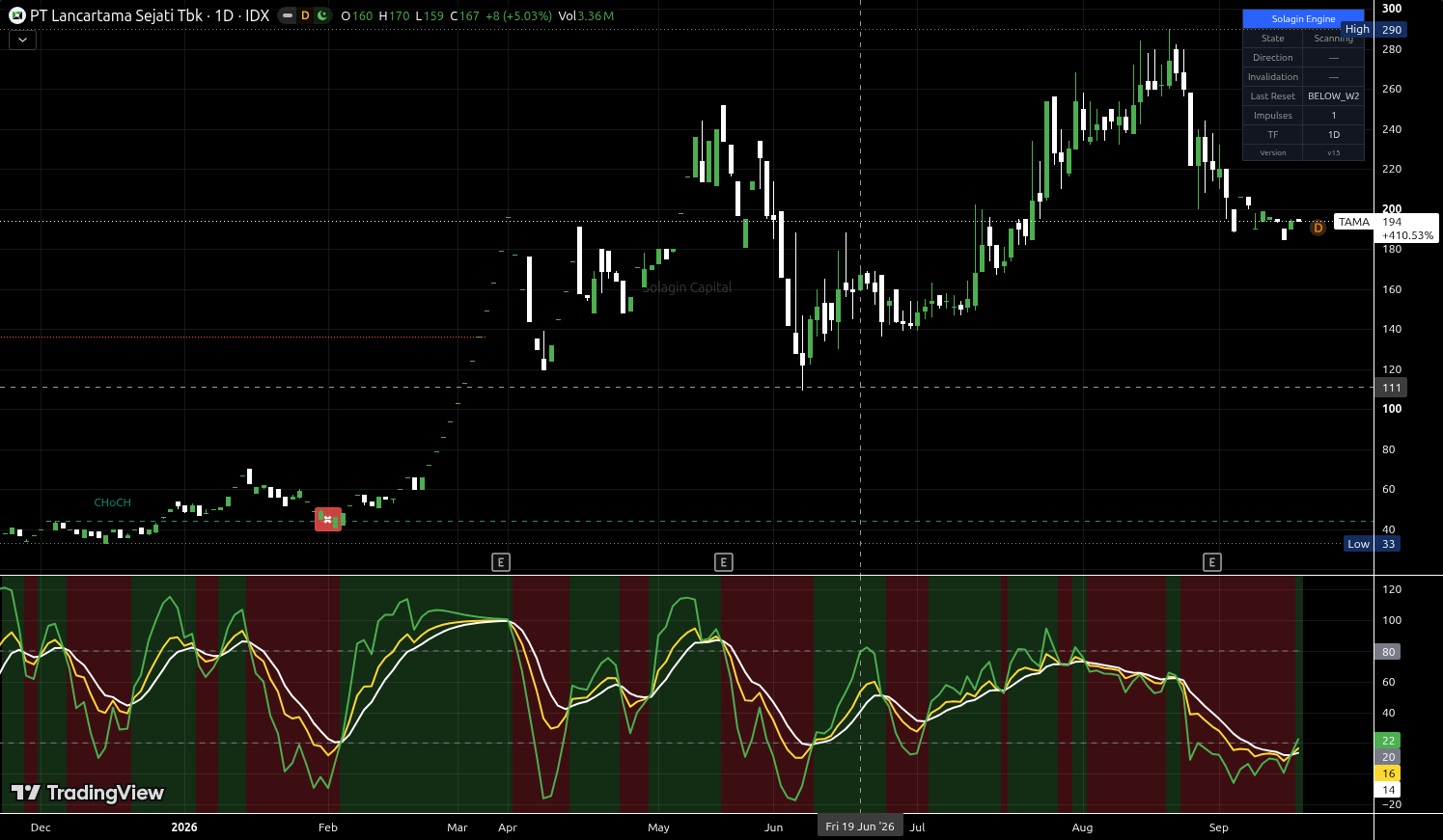 TAMA.JK chart for this alert