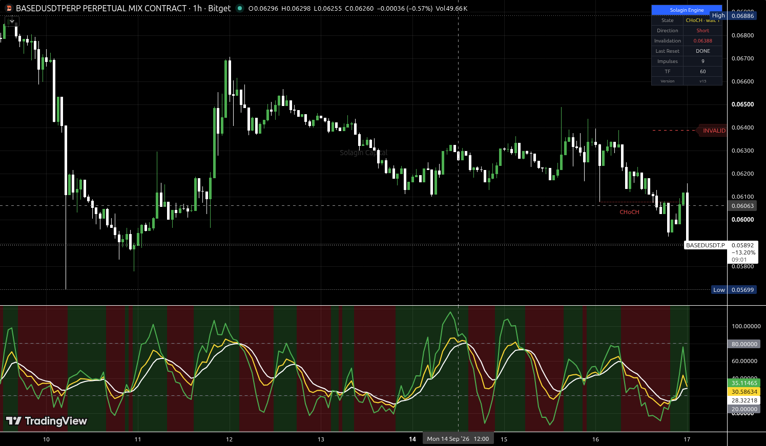 BASED/USDT:USDT chart for this alert