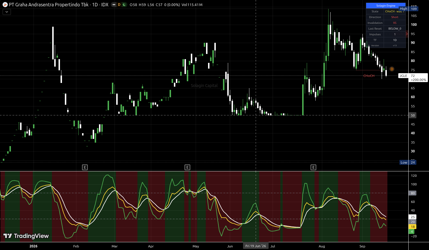 JGLE.JK chart for this alert