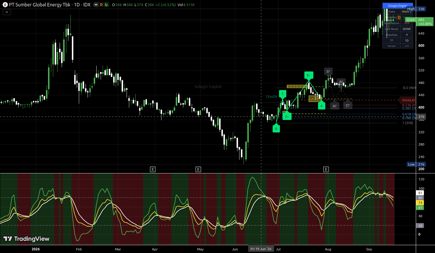 SGER.JK chart for this alert