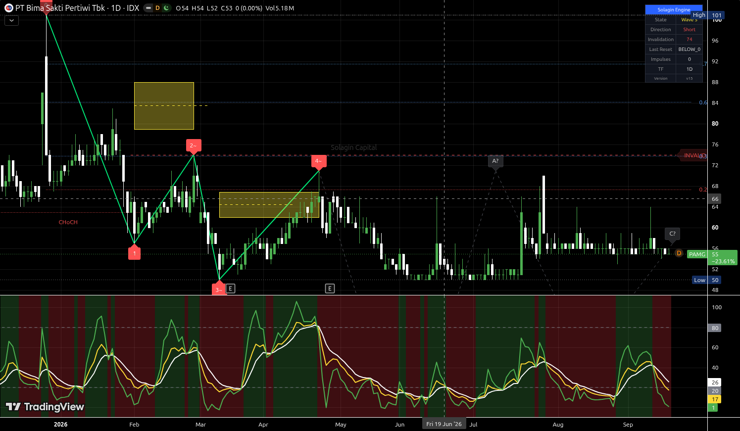 PAMG.JK chart for this alert