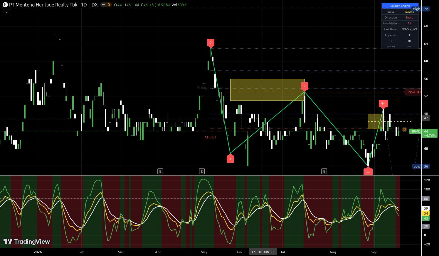 HRME.JK chart for this alert