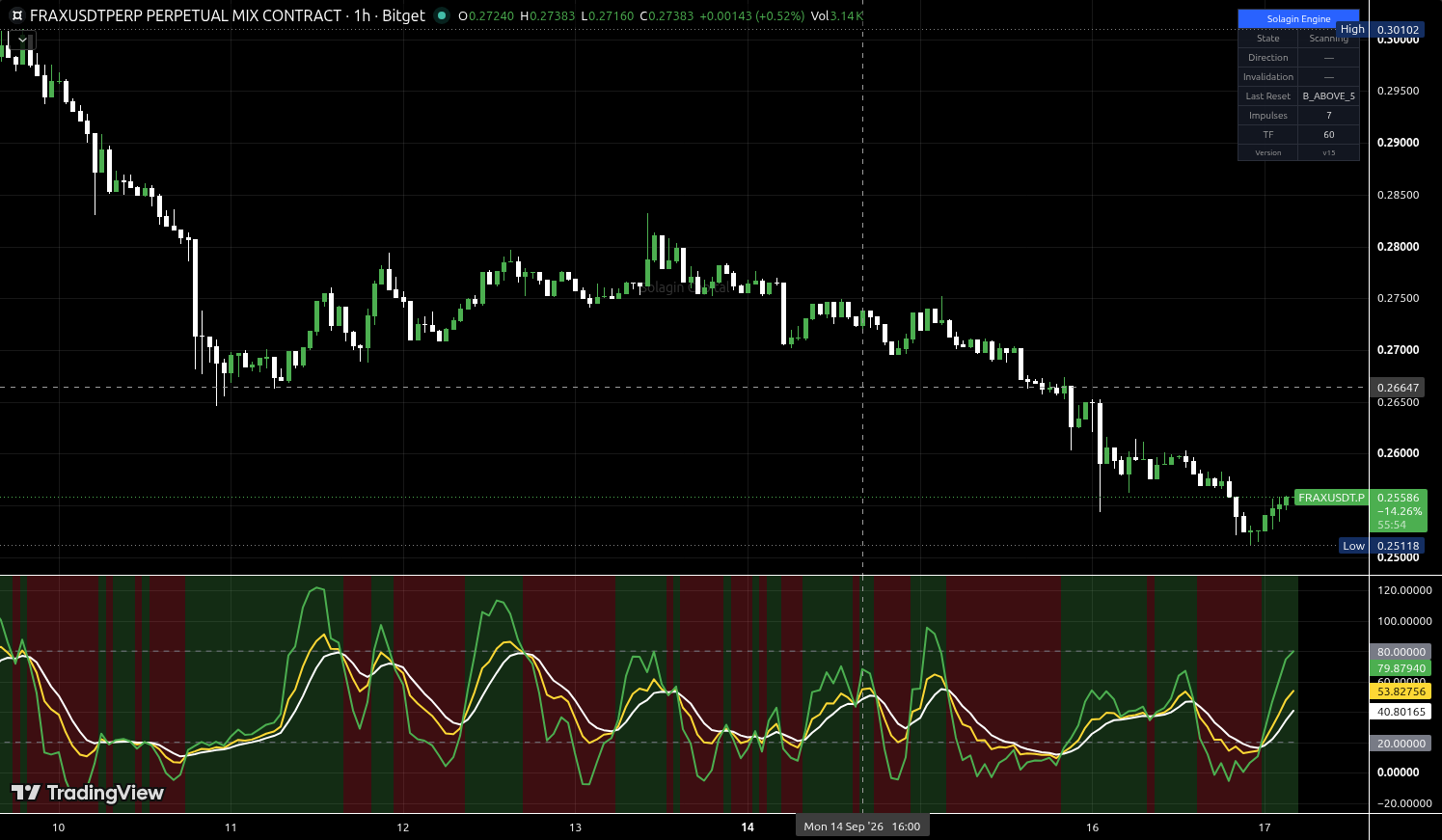 FRAX/USDT:USDT chart for this alert
