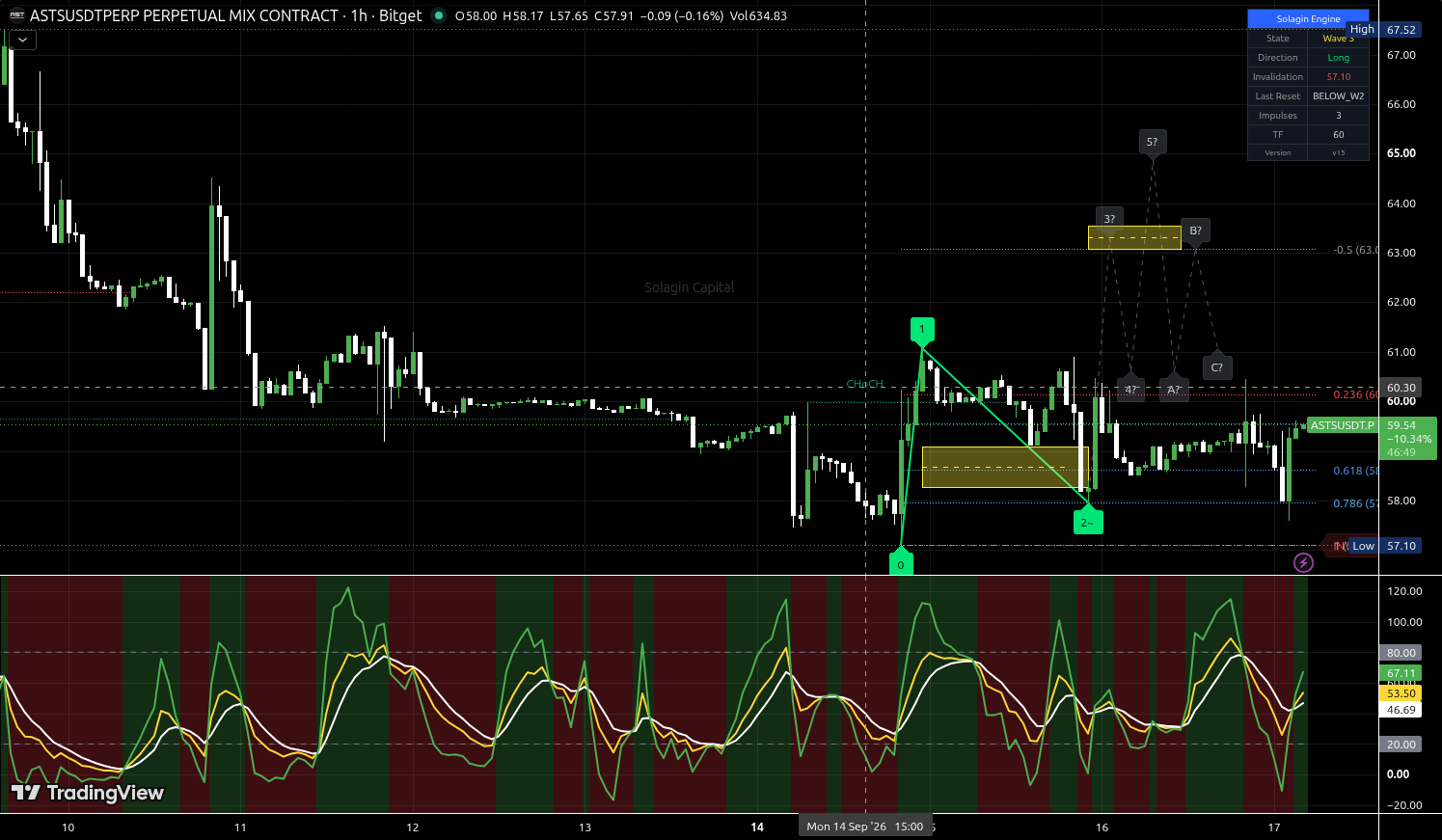ASTS/USDT:USDT chart for this alert