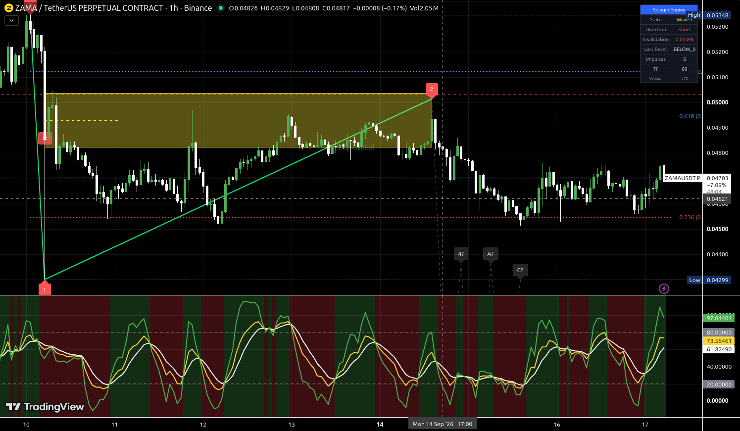 ZAMA/USDT:USDT chart for this alert