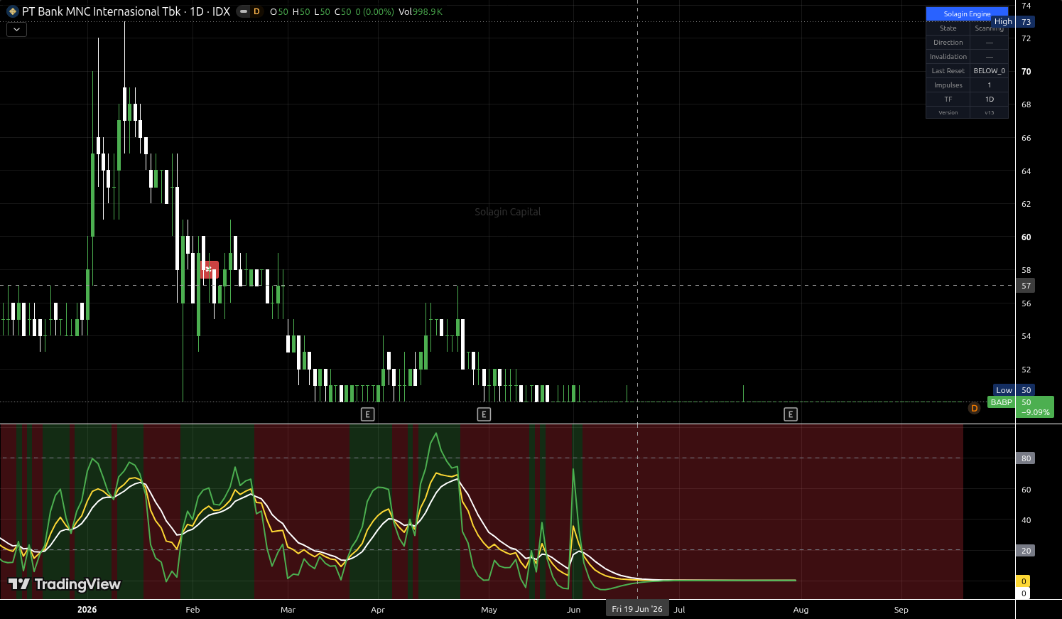 BABP.JK chart for this alert