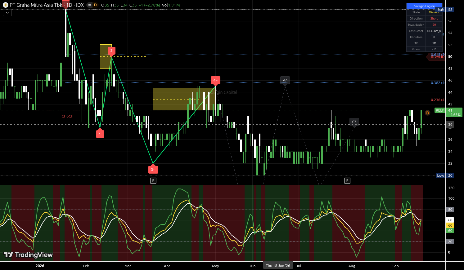 RELF.JK chart for this alert