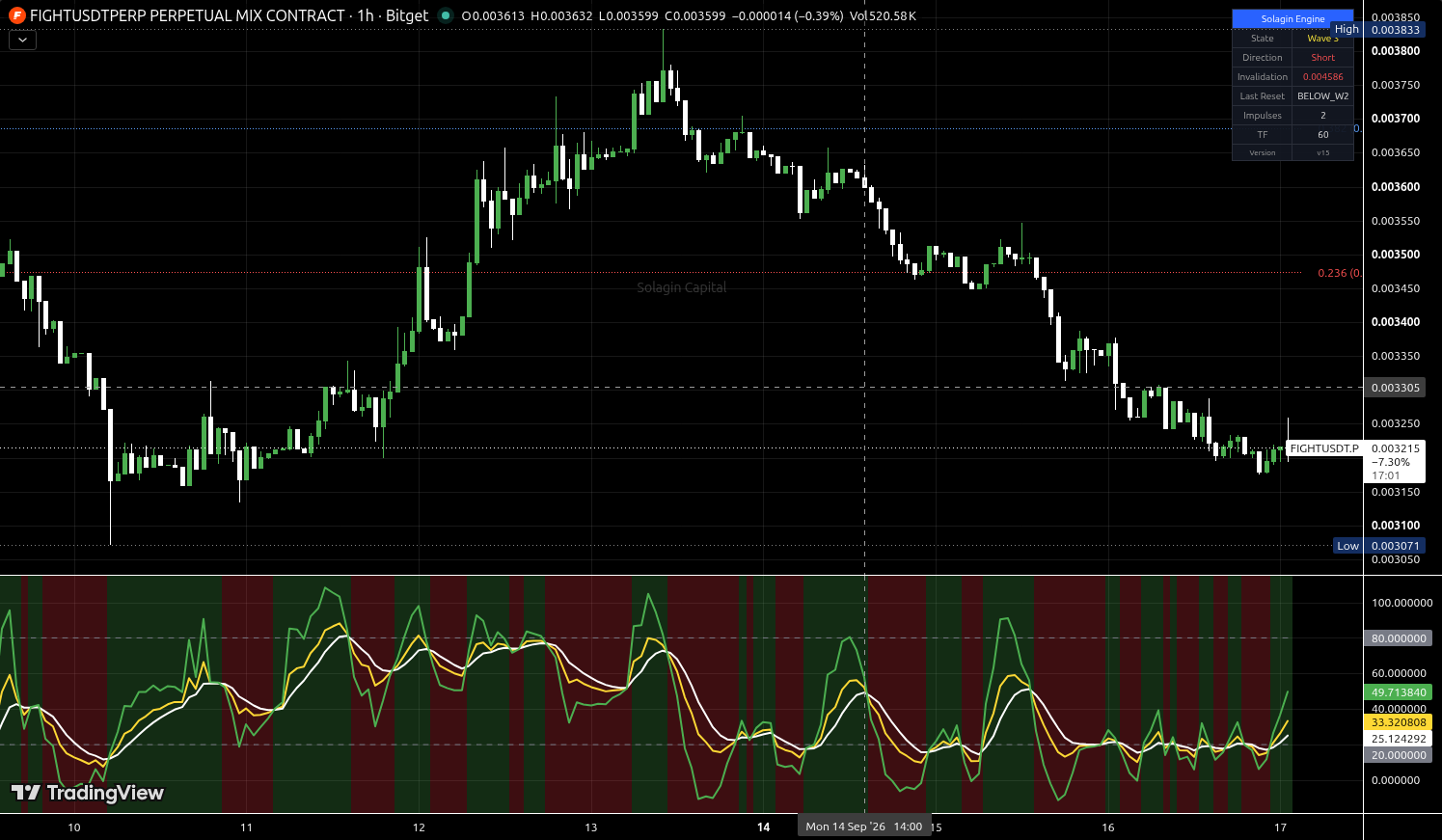 FIGHT/USDT:USDT chart for this alert