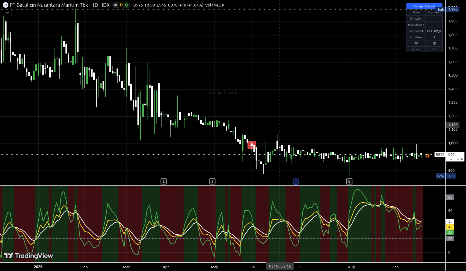 BESS.JK chart for this alert