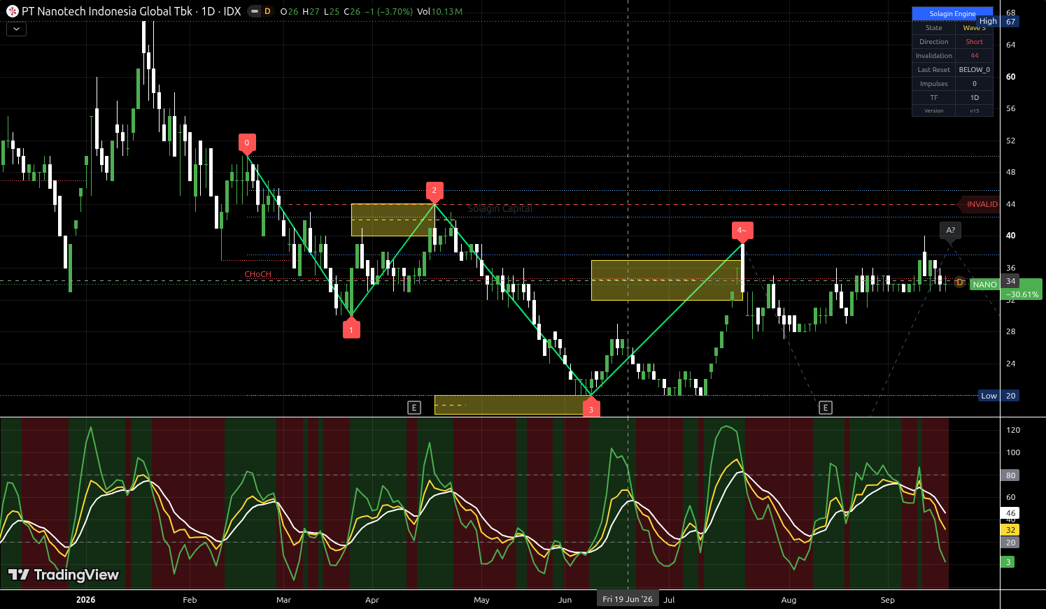 NANO.JK chart for this alert