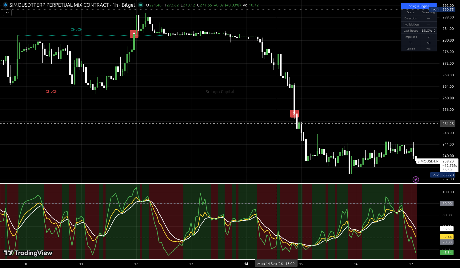 SIMO/USDT:USDT chart for this alert