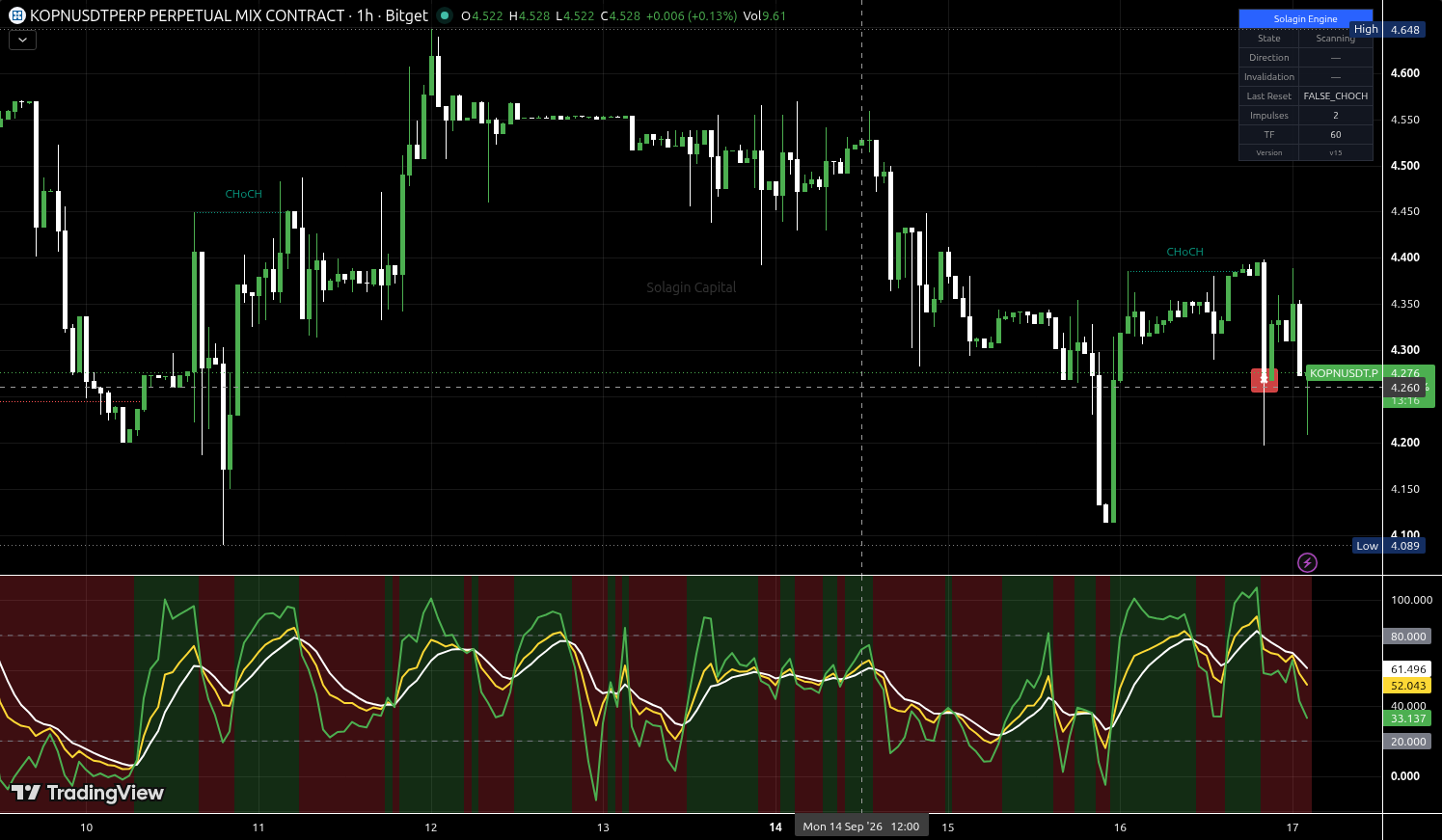 KOPN/USDT:USDT chart for this alert