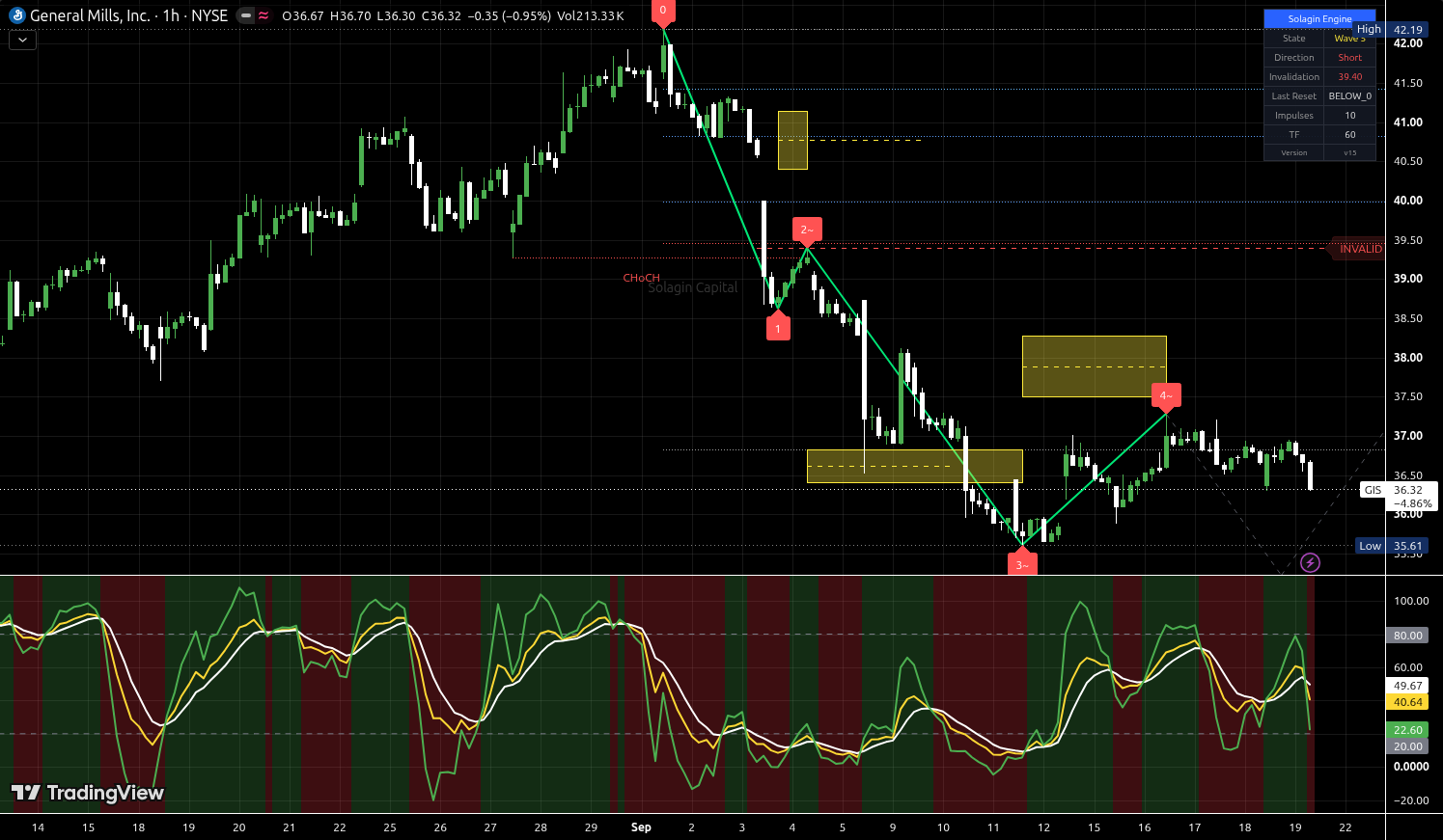 GIS chart for this alert