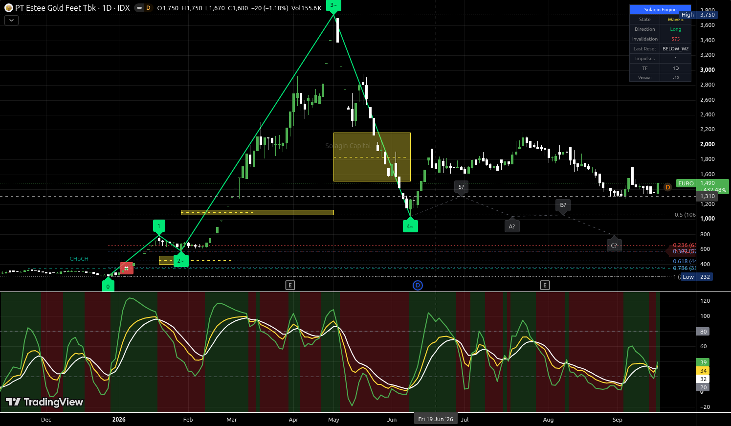 EURO.JK chart for this alert