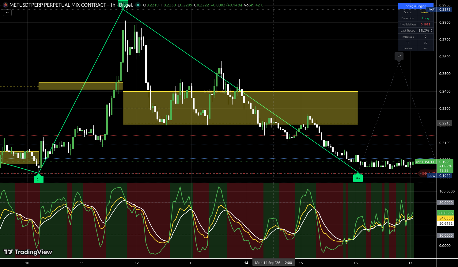MET/USDT:USDT chart for this alert