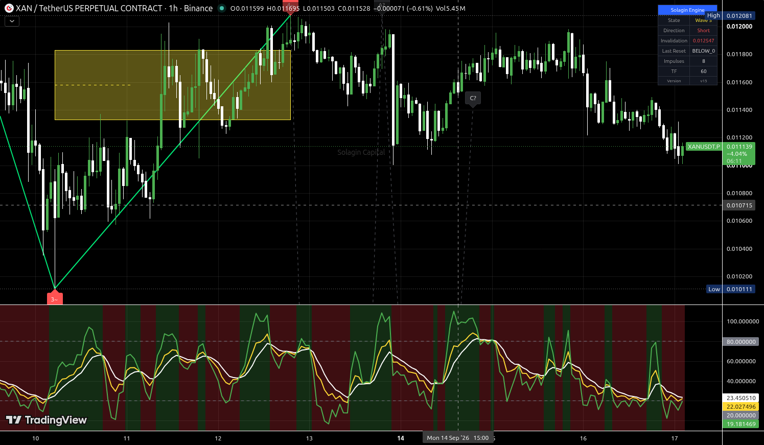 XAN/USDT:USDT chart for this alert