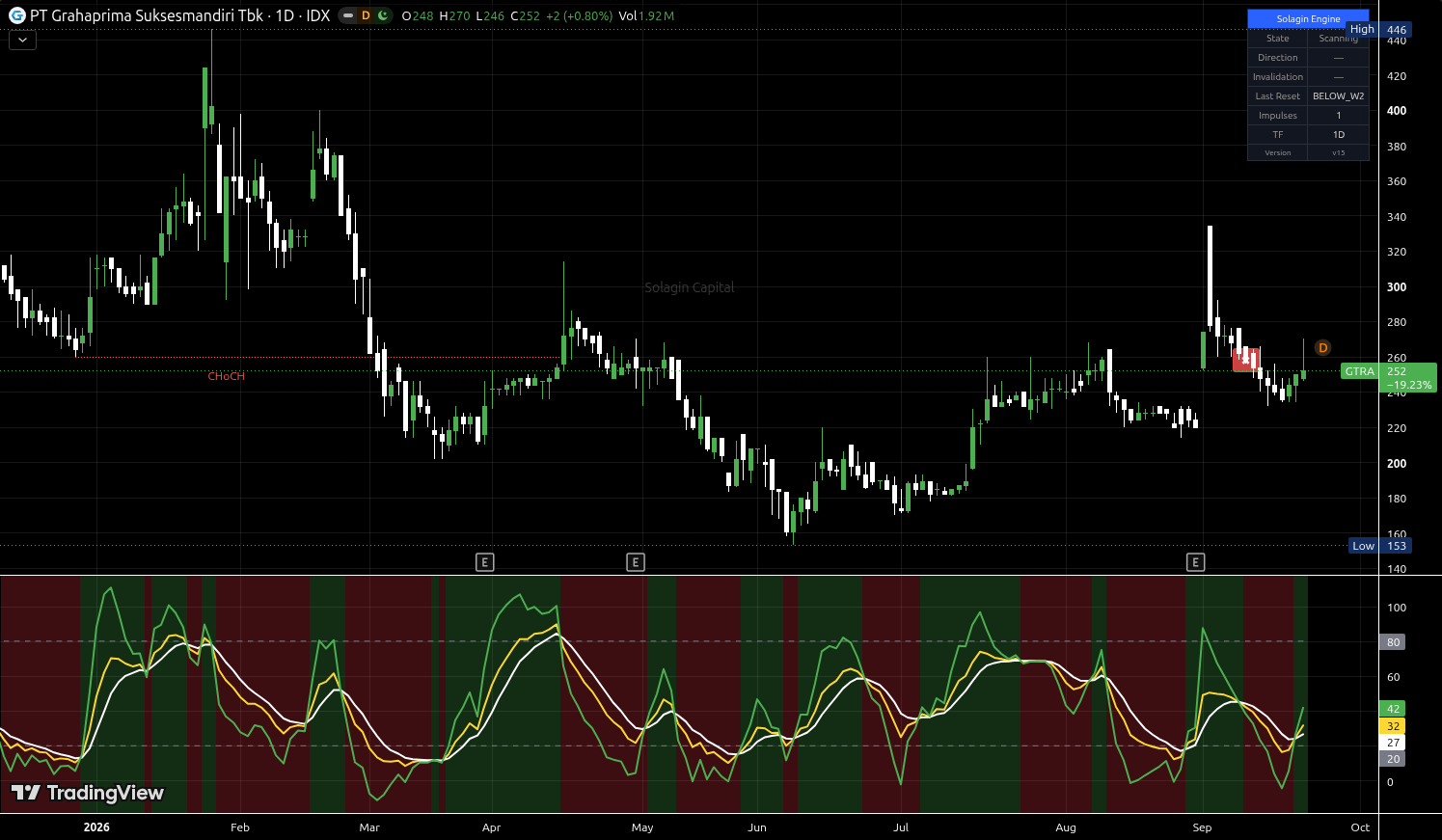 GTRA.JK chart for this alert