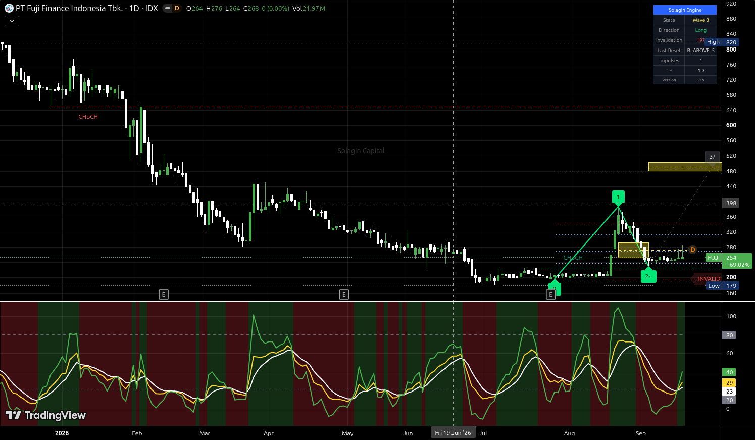 FUJI.JK chart for this alert