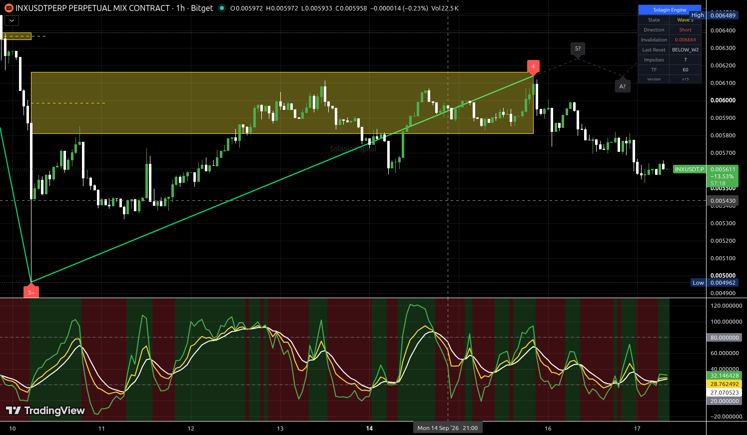 INX/USDT:USDT chart for this alert