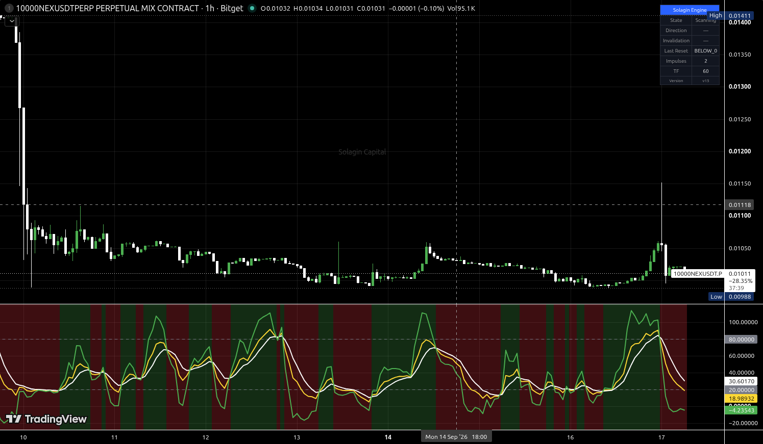 10000NEX/USDT:USDT chart for this alert