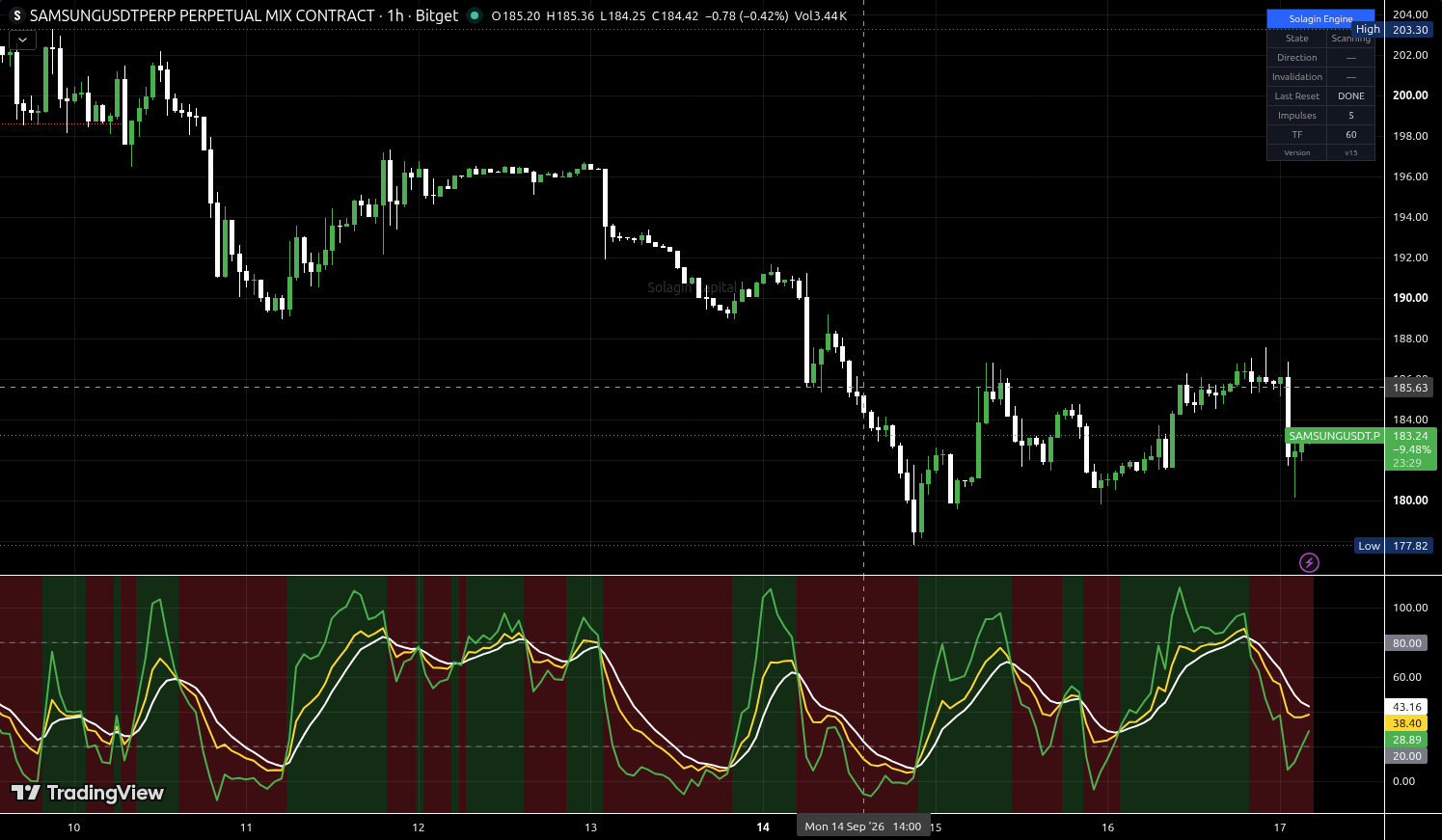 SAMSUNG/USDT:USDT chart for this alert